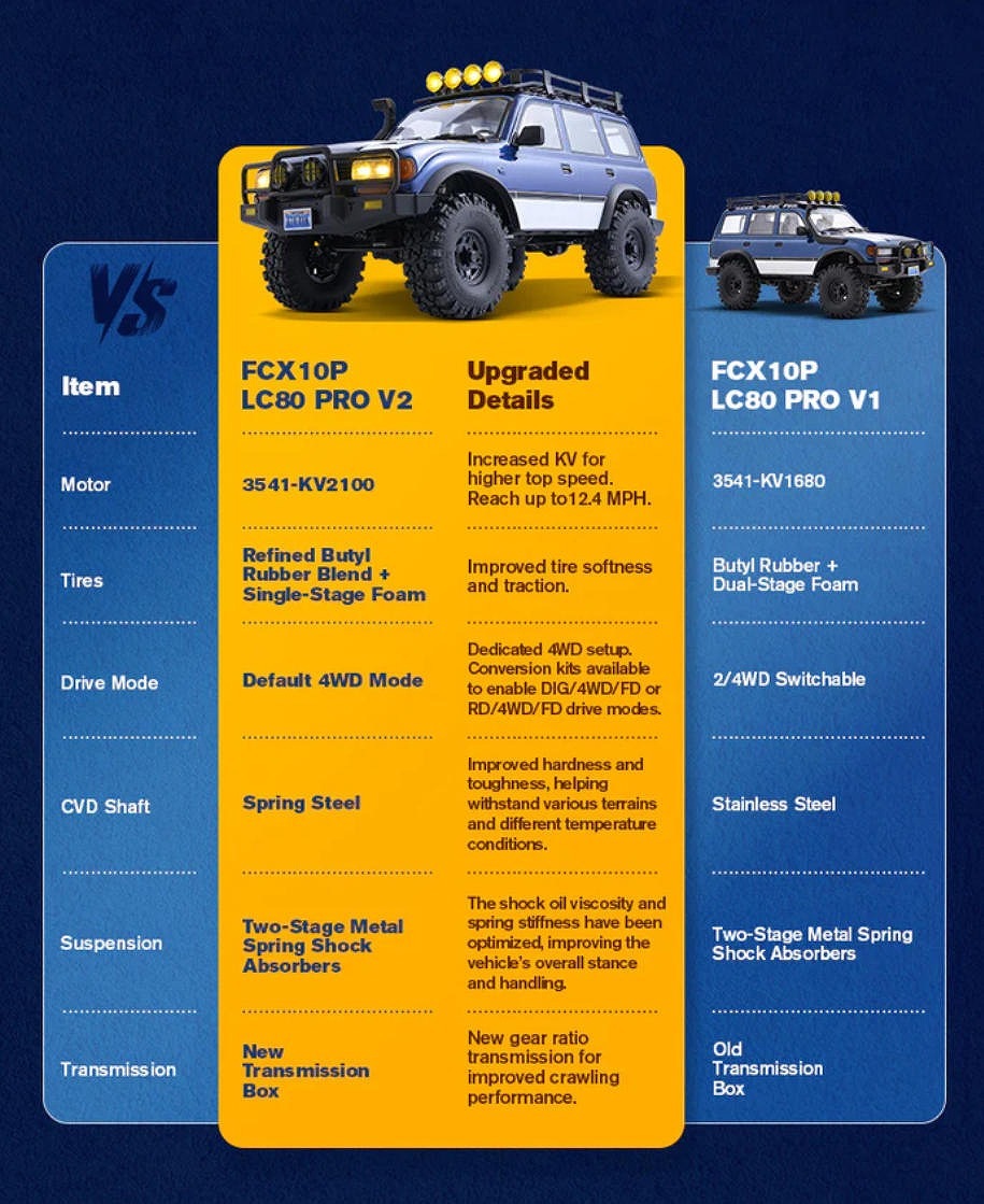 在庫即納】FMS 1:10 FCX10 PRO Brushless Toyota Land Cruiser LC80 RS