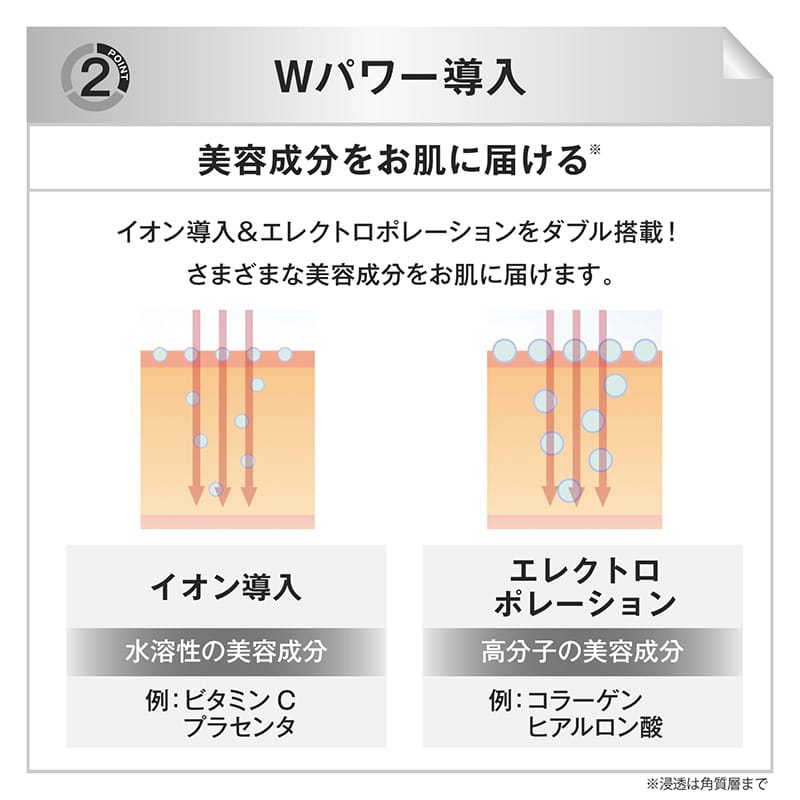 伊藤超短波 LIFTUNE [リフチューン] 家庭用複合フェイシャル美容機器