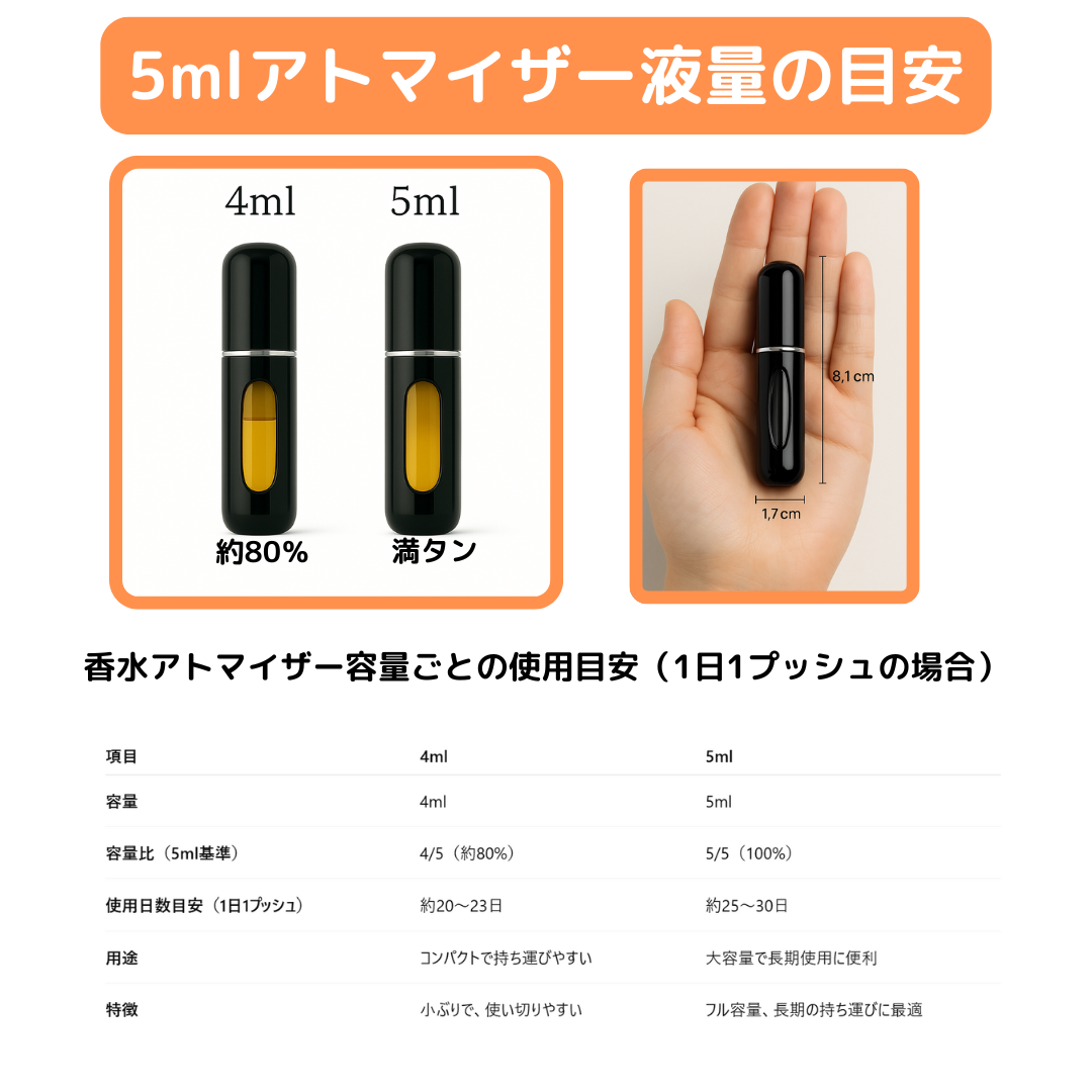 ORTO PARISI オルトパリージ STERCUS ステルクス 糞 パルファム 1ml