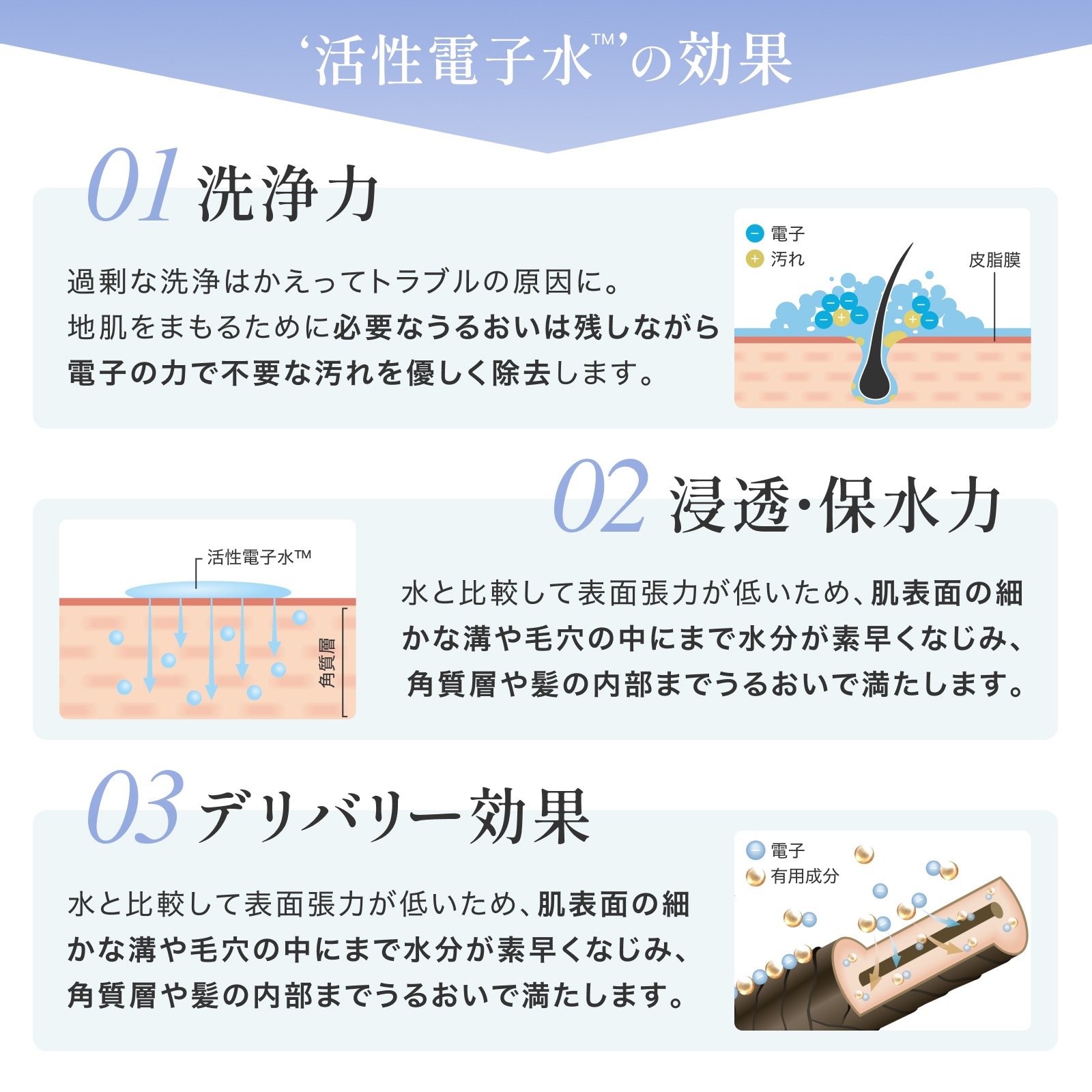 薬用スカルプエッセンス ファム（医薬部外品） | ELECTRON ONLINE SHOP