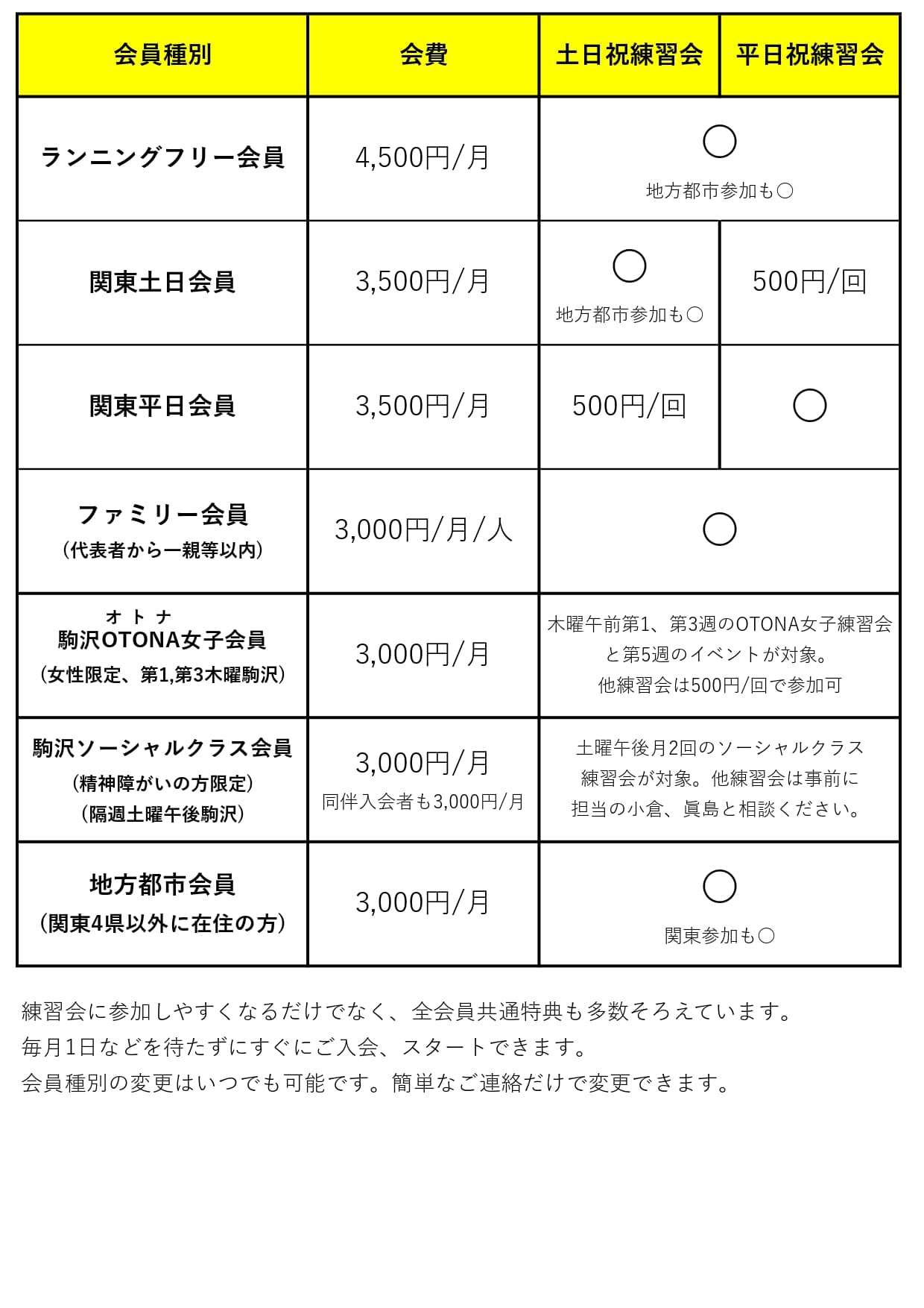 サニエスリンクの会員プランをご紹介します