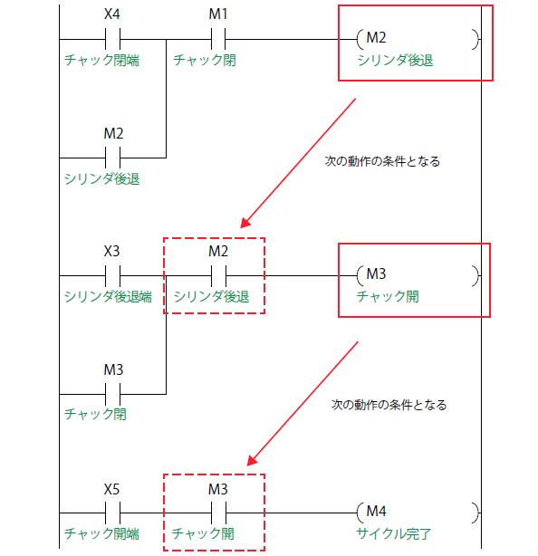 プログラム作成｜シーケンス制御の基礎知識6