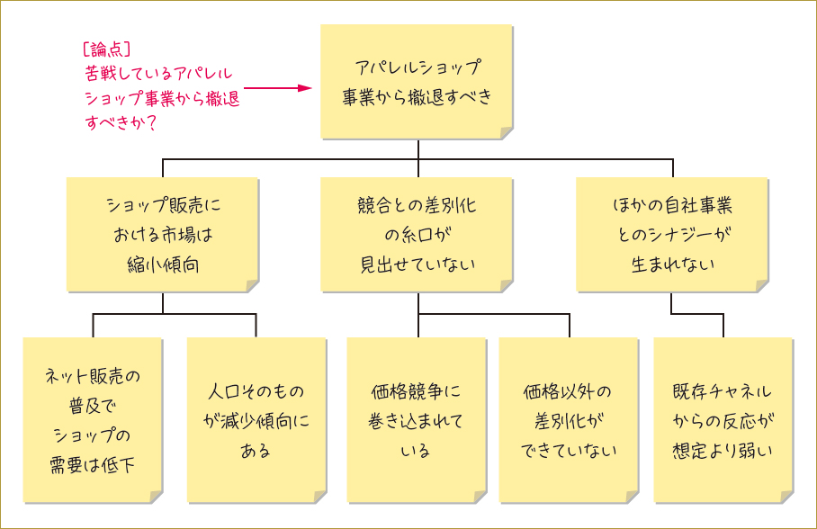 ふわっとした意見で恥をかかないために、まず自分のものにしておきたい