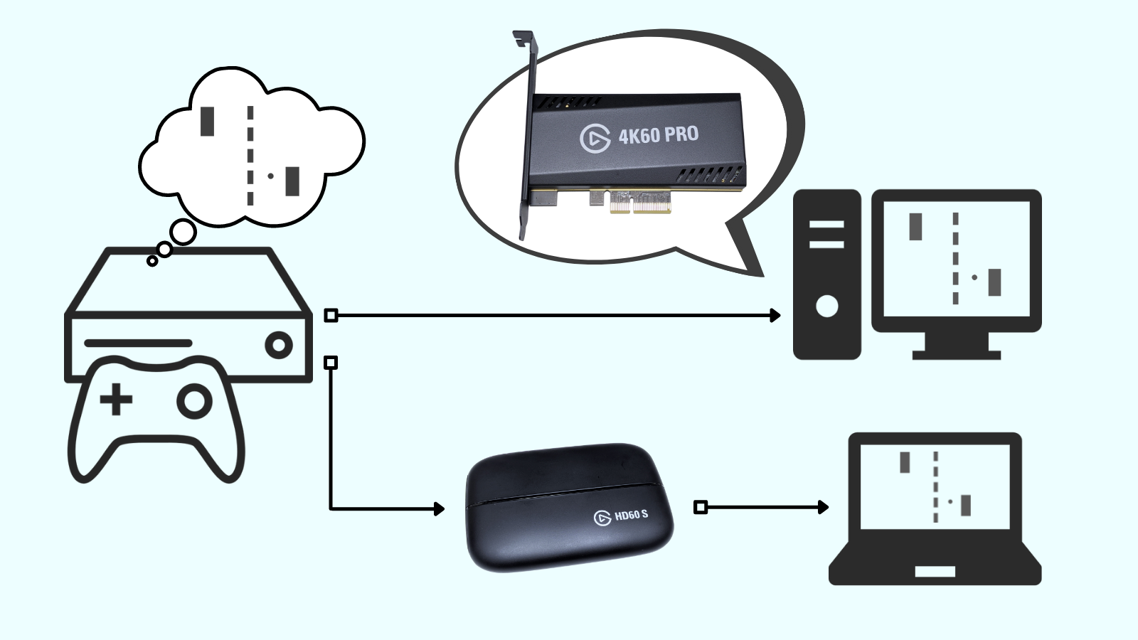 ゲーム実況・配信に必要な「キャプチャーボード」とは？使い方・特徴