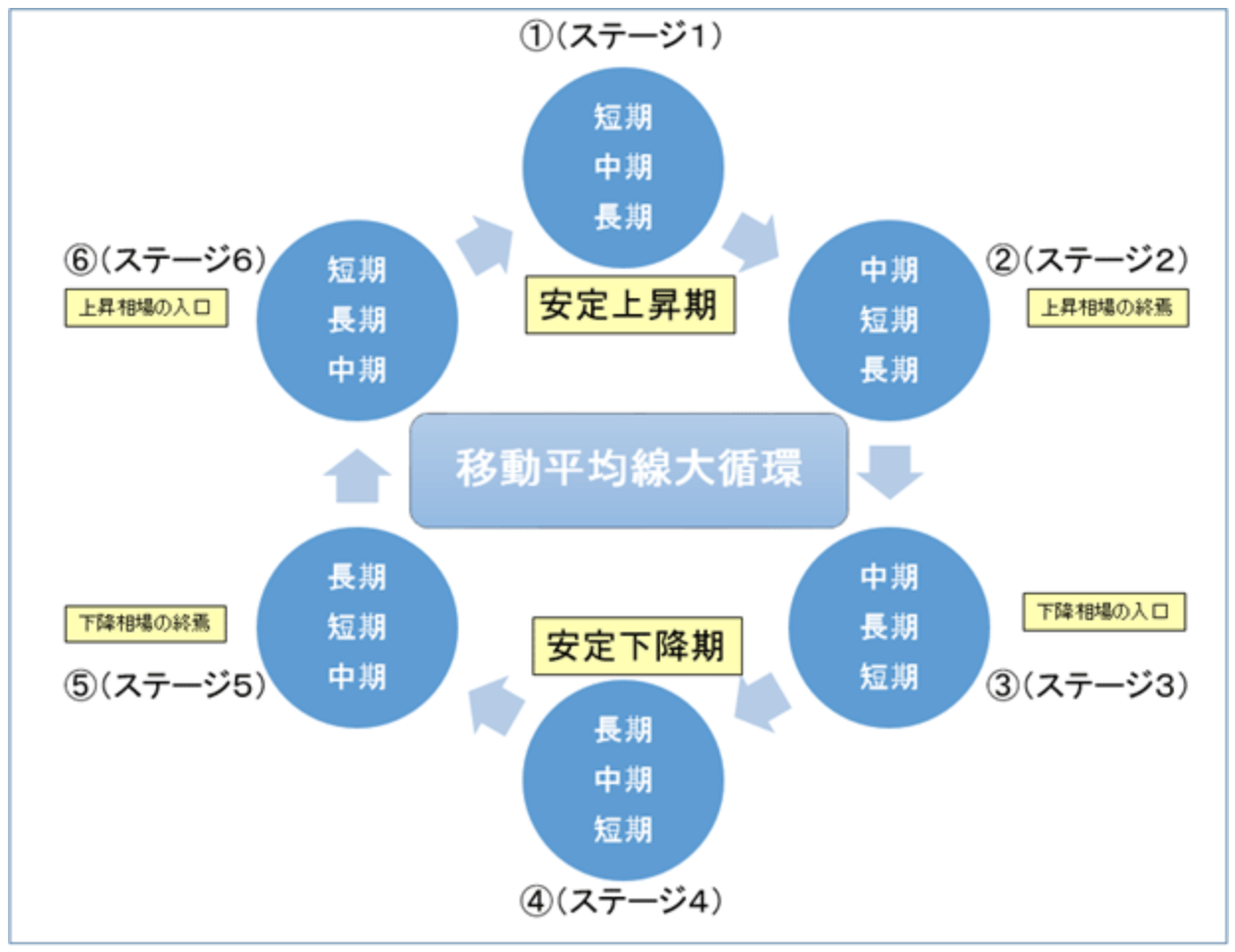 移動平均線大循環分析Part2