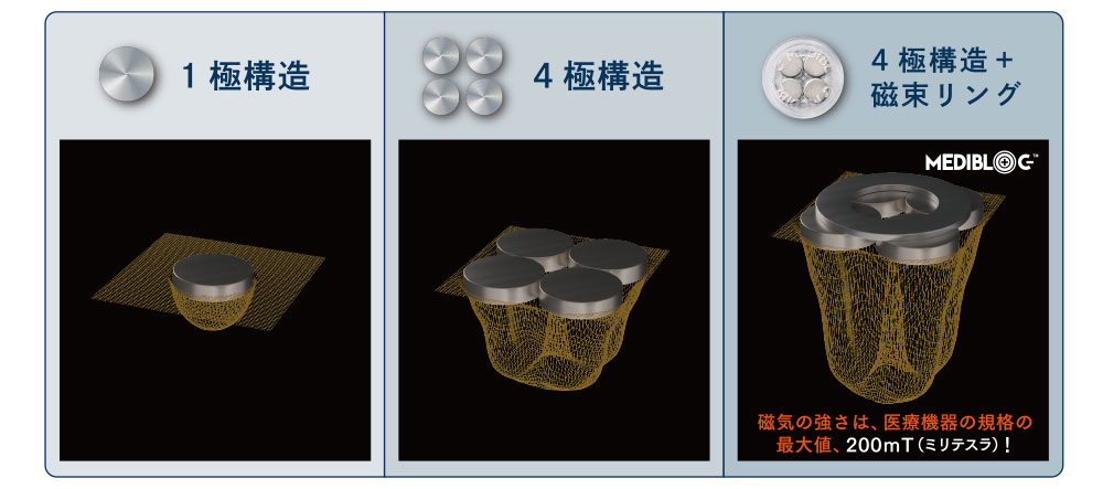メディブロック 磁気治療器) ：Amway(日本アムウェイ) | amwaylive