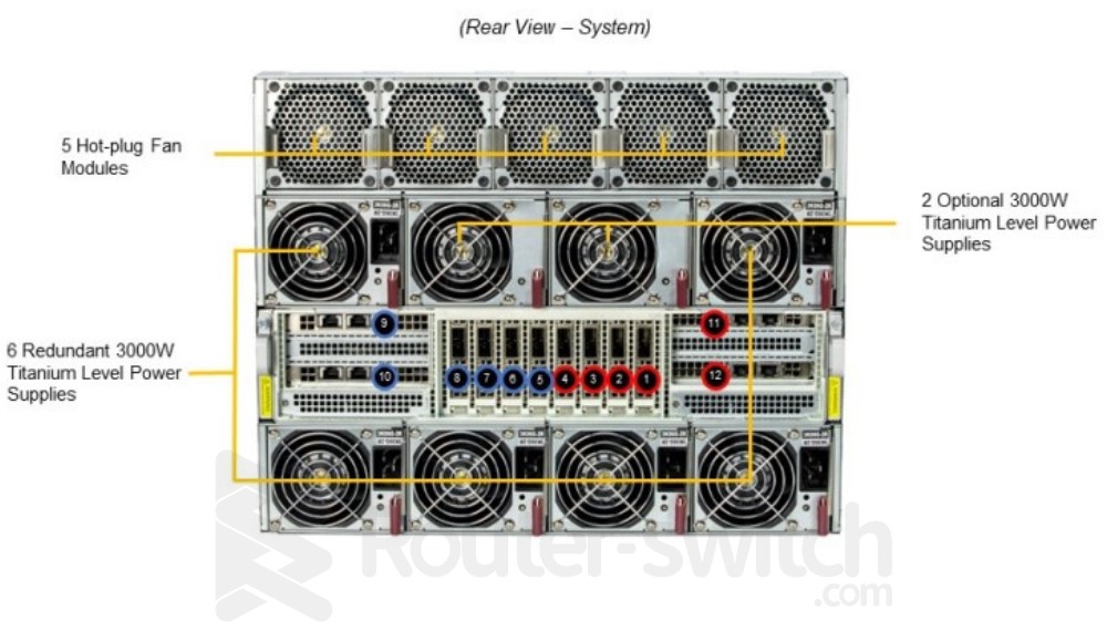Supermicro H100 SYS-821GE-TNHR 8xH100 GPU Server 2x8468 CPUs