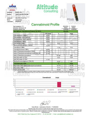 Blue Dream THC Vape Cart Sativa – MedPlex