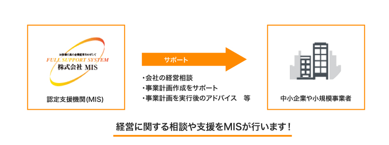 経営革新等支援機関認定制度・DXマーク認証制度 認証支援事業者｜株式