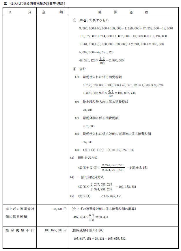 第68回 税理士試験 試験解答 消費税法