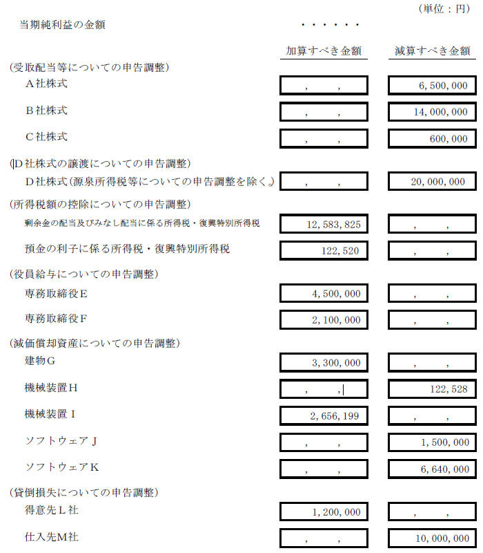 令和2年 公認会計士 試験 論文式試験解答 租税法