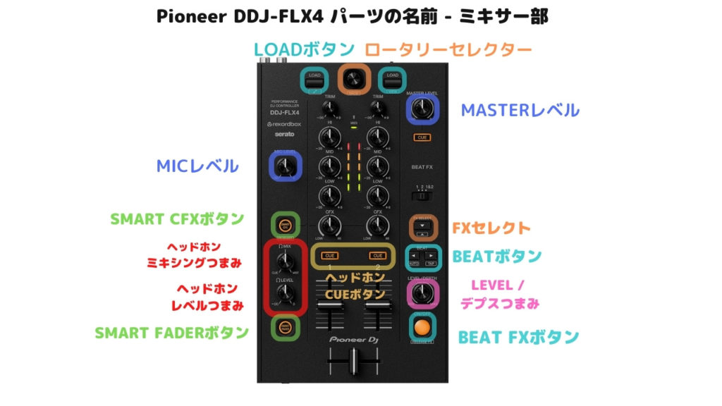 rekordbox DDJ-FLX4の使い方が初心者も分かる！DJスクールに通わず最速