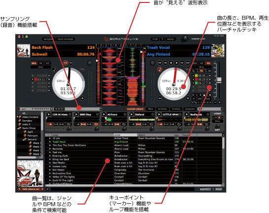 SCRATCH LIVE(スクラッチライブ)SL2 SL3 SL4の違いをレビュー