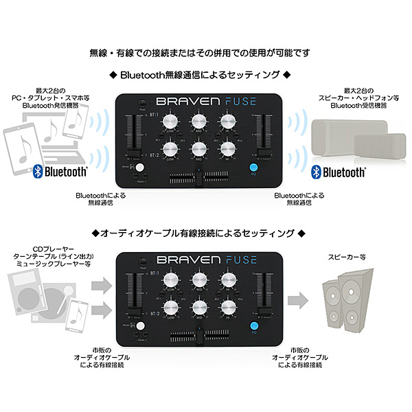 BRAVEN(ブラヴェン) FUSE ポータブル&ワイヤレスDJミキサー登場！野外