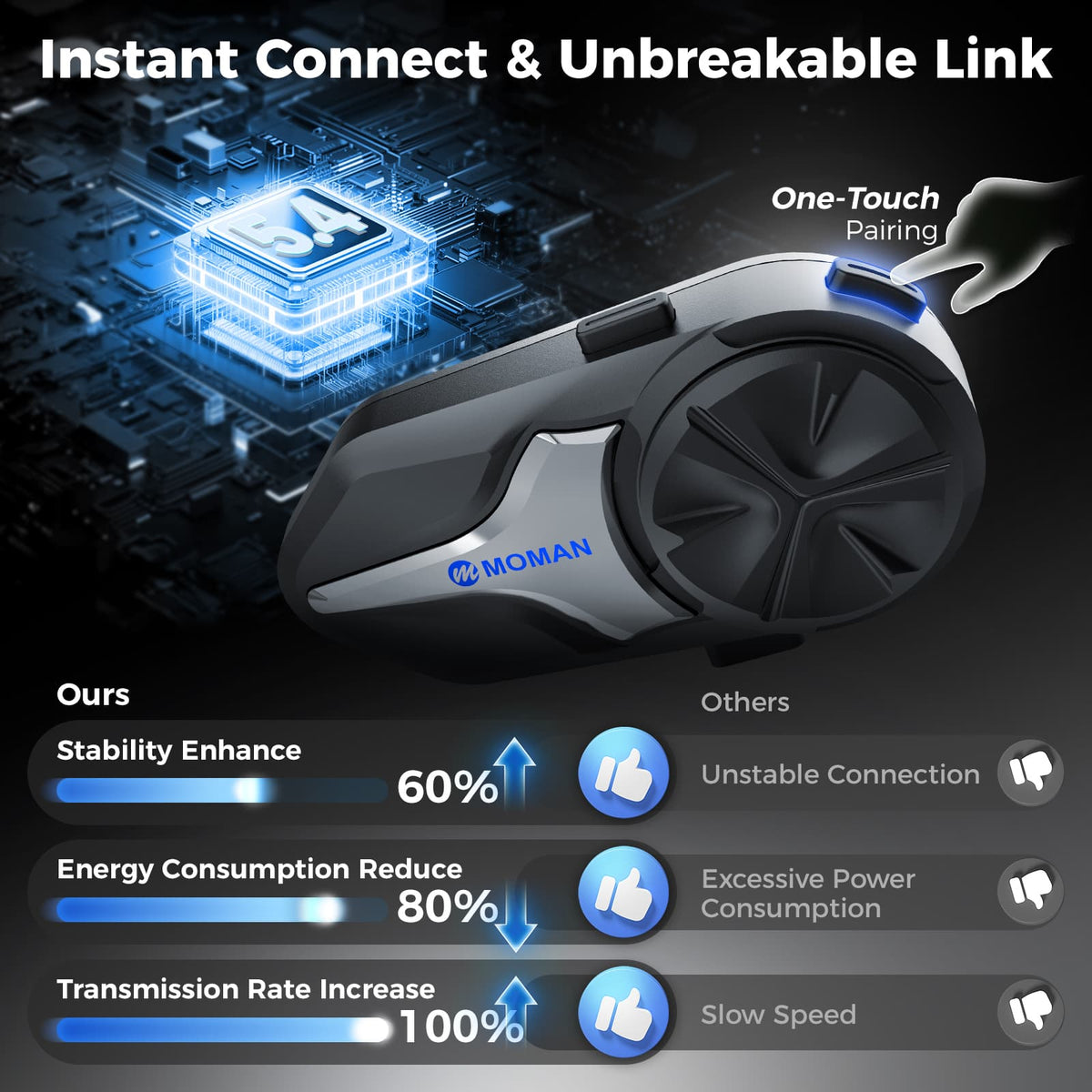 Mesh Motorcycle Intercom Moman CP-X | Moman