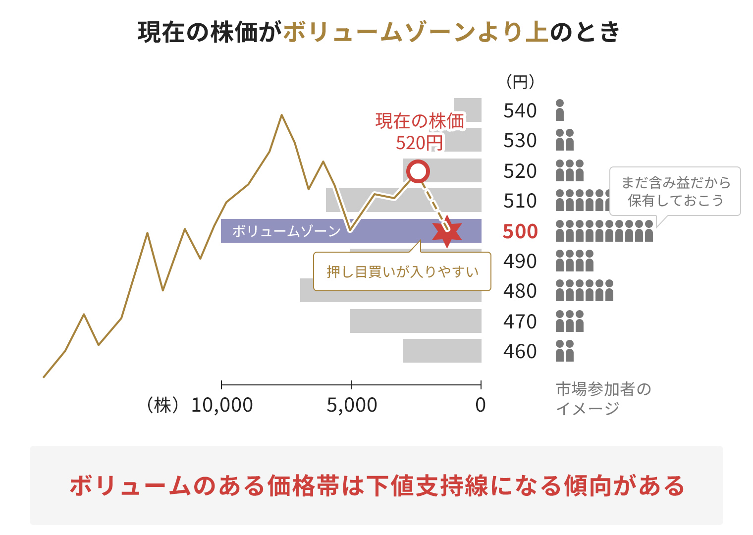 基礎からわかる！テクニカル分析入門⑬ 価格帯別出来高で投資家の心理