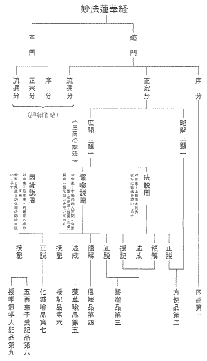 法華経について6