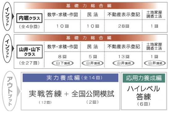 東京法経学院の土地家屋調査士講座の評判・口コミ【徹底レビュー