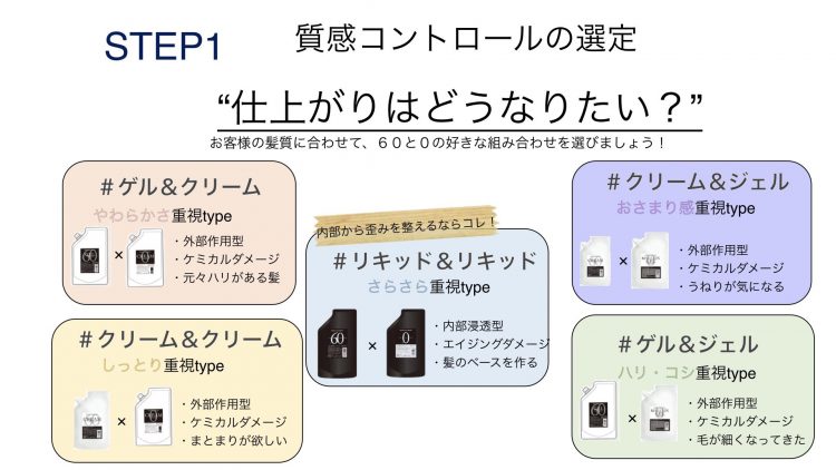 グリニコ・色酸熱の効果とは？ハホニコの最新トリートメントを徹底解説