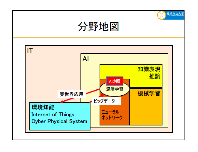 NEUROSIM／Lによる ニューラルネットワーク入門 田辺和俊
