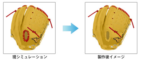 ライナーバックについて｜野球｜ミズノオリジナルシュミレーション