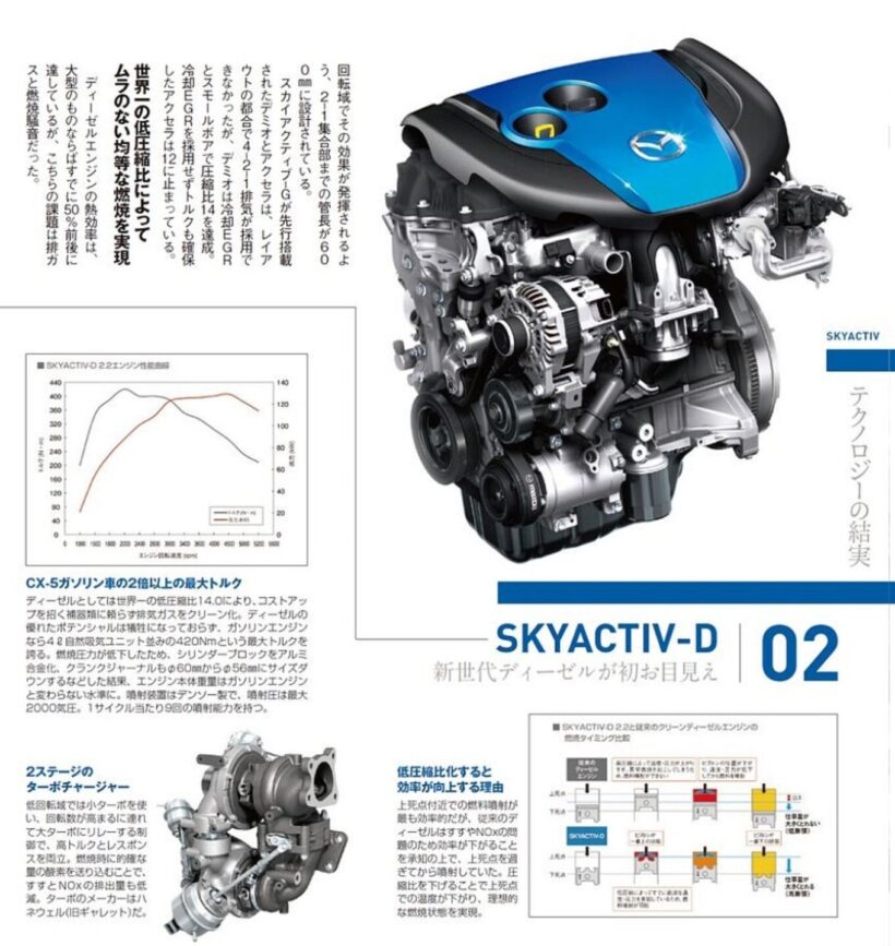 祝！初SKYACTIV技術満載でマツダ「CX-5」が205万円～初代誕生【今日は