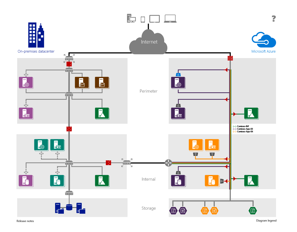 コンピュータ・IT Distributed Systems Architecture コンピュータ・IT