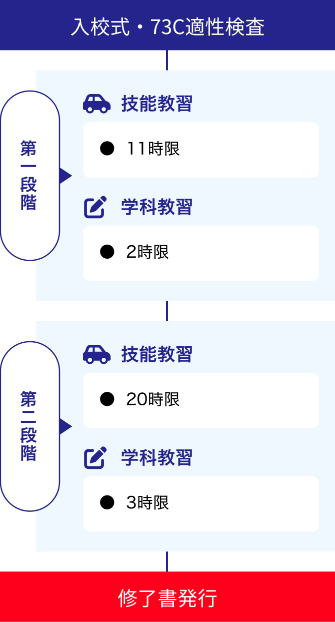 受験資格特例教習 - モータースクール いとうづの森（北九州市小倉北区）