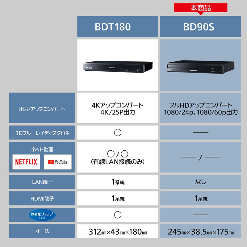 パナソニック ブルーレイディスクプレーヤー DMP-BD90S-K ｜ ミスター