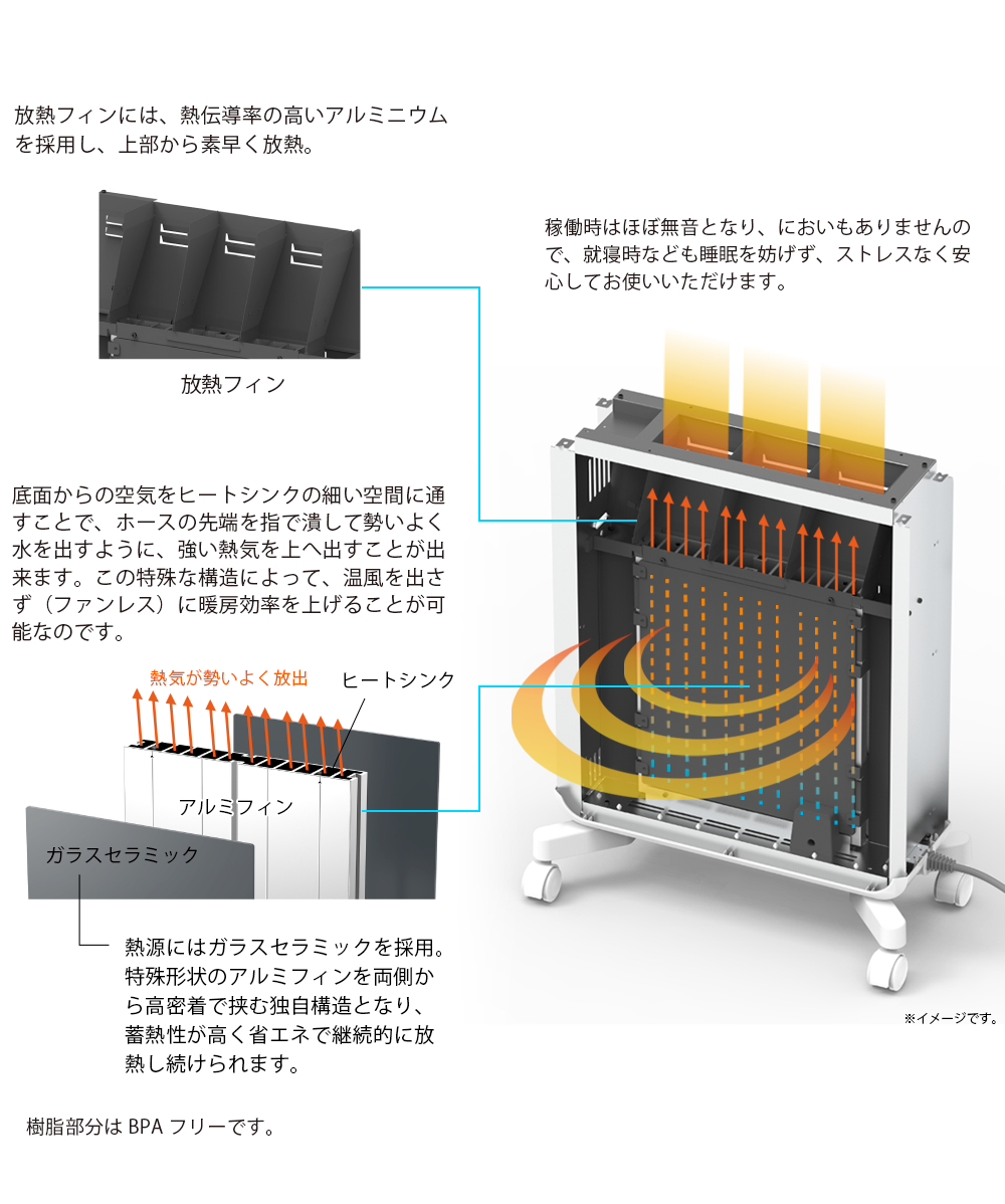 スグダン オイルレスヒーター オイルフリーヒーター 遠赤外線ヒーター