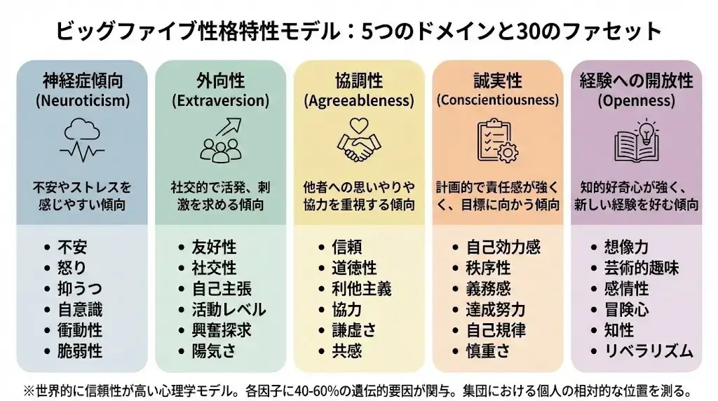 ビッグファイブとは？｜5つの性格特性から自分を理解する | 内向型ラボ