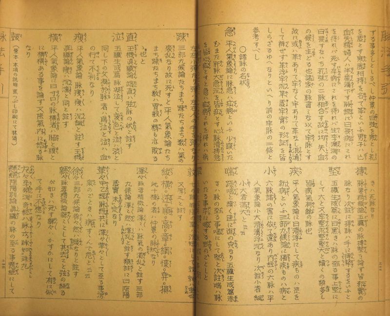 新入荷品】 古書目録 ① 令和2年1月号 漢方医書