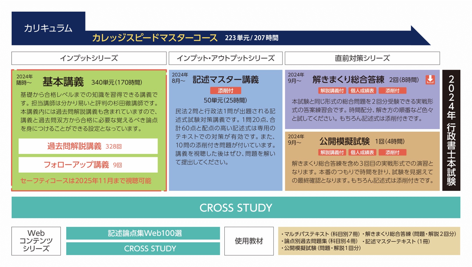 クレアールの行政書士講座の評判・口コミは？料金や合格体験記も解説