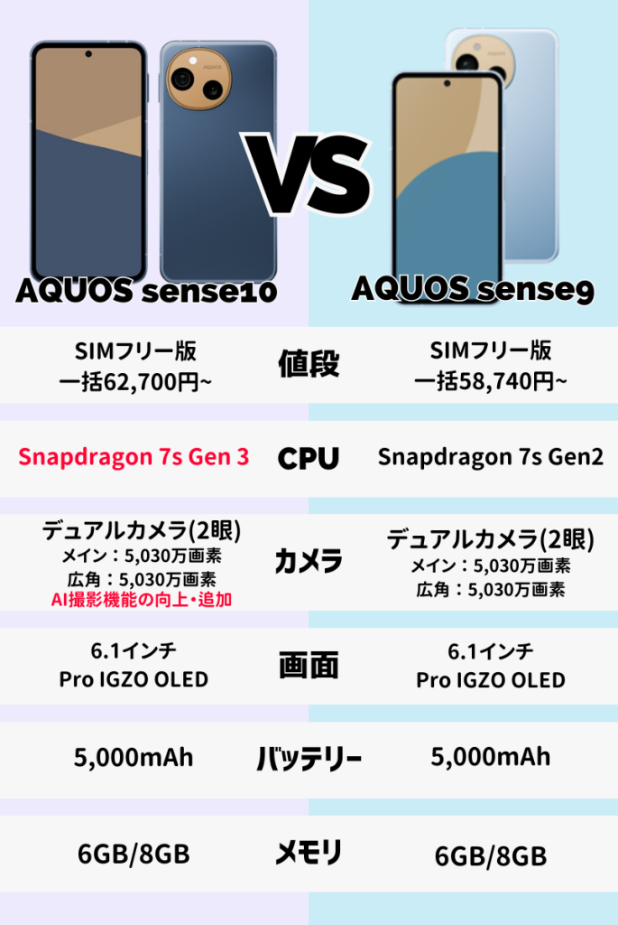 21年12月購入 AQUOS 2T-C40AC2 事務所移転のため値下げ 2026年2月