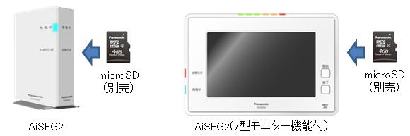 スマートHEMS(R)の中核機器 「AiSEG2（7型モニター機能付）」を発売