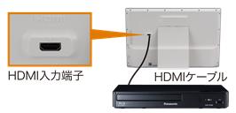 ポータブルテレビ「プライベート・ビエラ」 F7シリーズを発売 | 個人