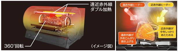 ロティサリーグリル＆スモーク NB-RDX100を発売 | 個人向け商品 | 製品