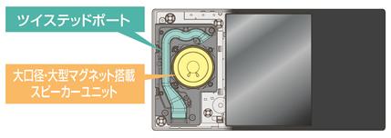 コンパクトステレオシステム SC-HC400 を発売 | 個人向け商品 | 製品