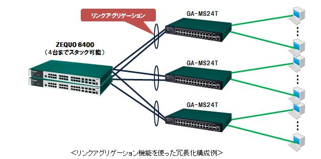レイヤ2（※1）認証機能付スイッチングハブ「MSシリーズ」3機種を発売