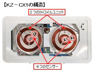 IHデイリーホットプレート（IH調理器） KZ-CX1を発売 | 個人向け商品