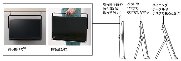ポータブルテレビ「プライベート・ビエラ」UN-19FB9／UN-19F9を発売