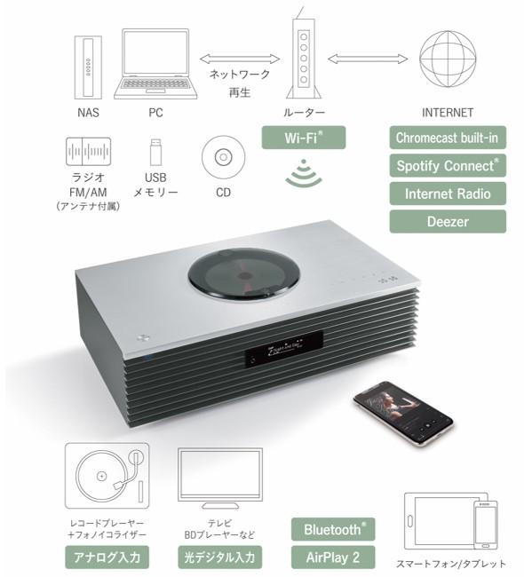 コンパクトステレオシステム」SC-C70MK2 を発売 | 個人向け商品 | 製品