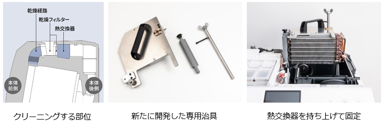 ヒートポンプユニットクリーニング安心パックサービス」の提供を開始