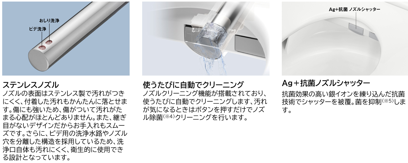 おしりの多様性にフィットする温水洗浄便座「洗い心地」の革新 | 住宅