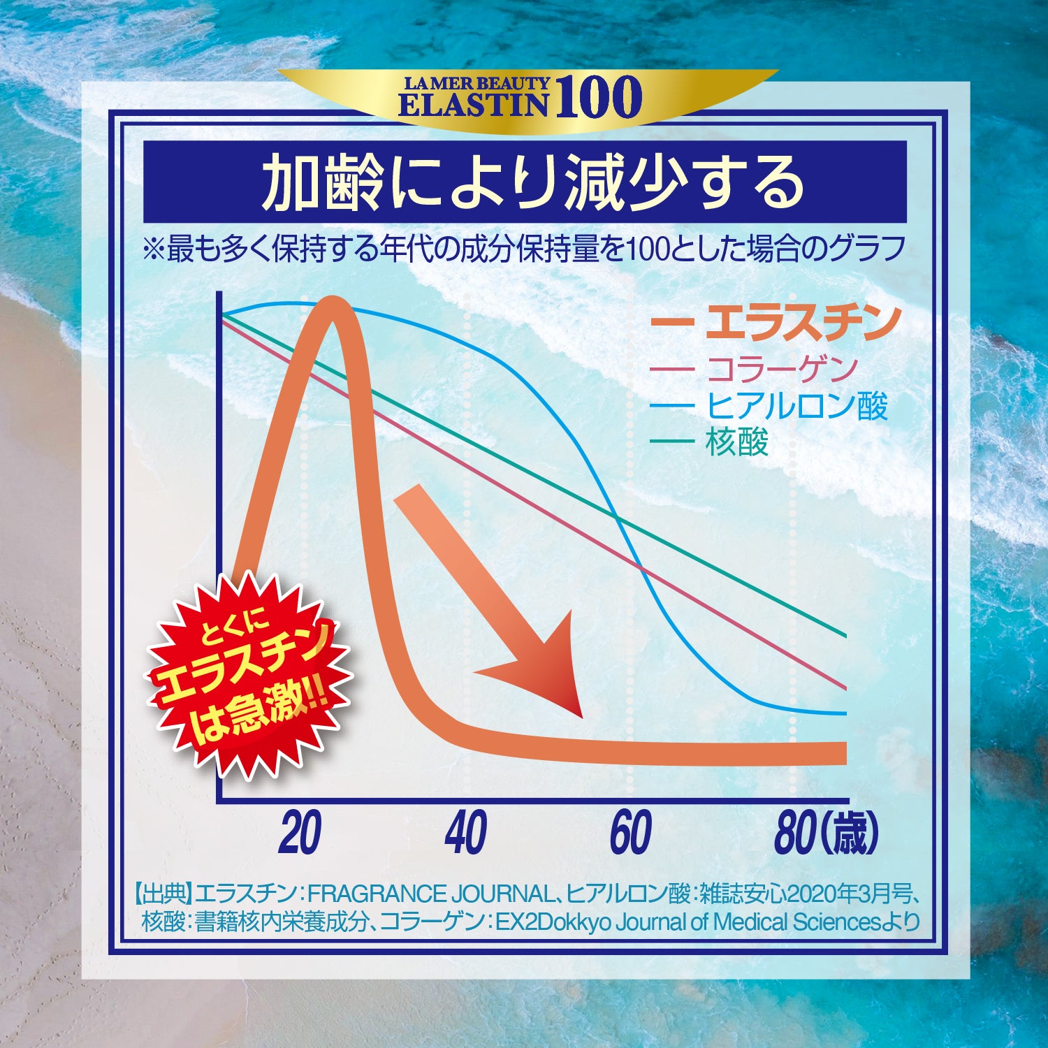 エラスチン100 60粒入り | 馬プラセンタ商品の通販ならドクター