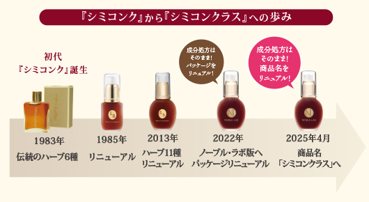 シミコンクラス｜≪公式≫ノーブル・ラボ