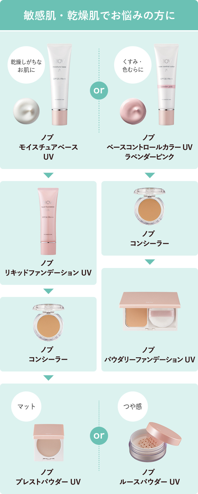 さまざまな肌悩みをやさしくカバー ベースメイクアップ｜ノブ公式