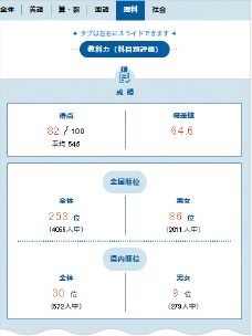 中学受験コースの学習システム [小学生]｜能開センター