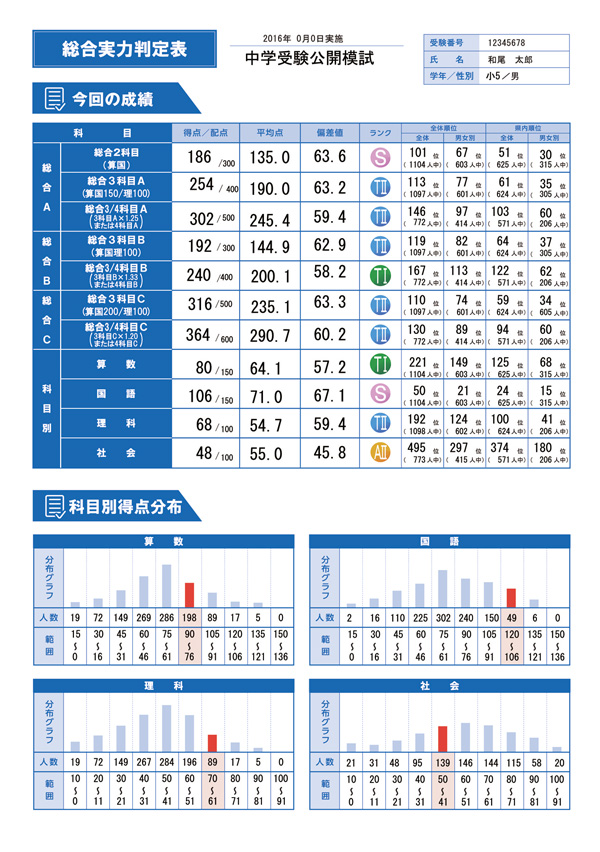 能開センター 小学4年 到達度判定テスト 2021年 能開センター 小学4年