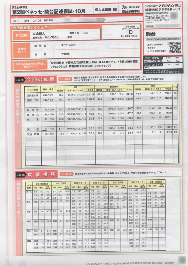 第2回 ベネッセ・駿台記述模試・10月 政経偏差値72.2 政経学校一番